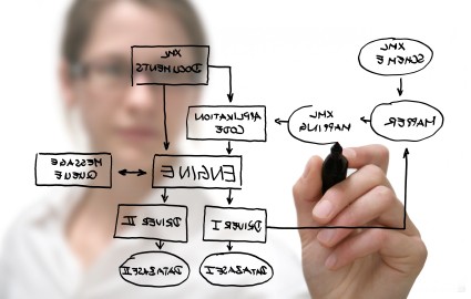 Get FREE PPC Campaign Setup!